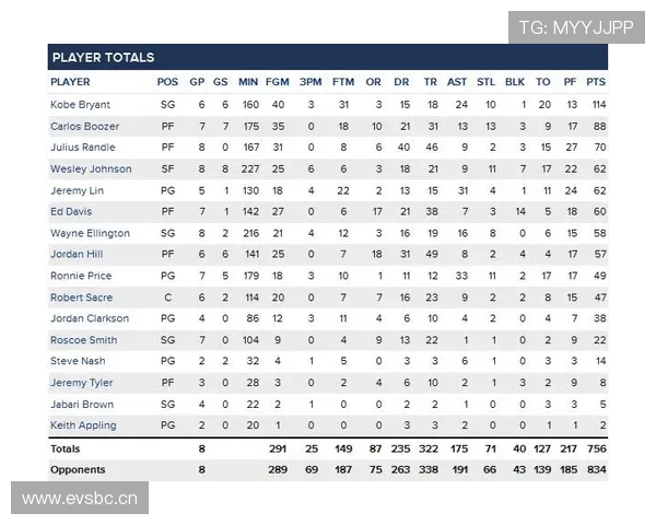 基于NBA多赛季数据统计的球员表现与战术趋势深度解析研究