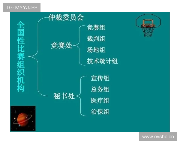 基于多赛季纵向数据的篮球联赛球队竞技表现演变与趋势综合分析研究